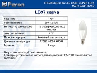 ПРЕИМУЩЕСТВА LED ЛАМП СЕРИИ LB9Х 
LB97 свеча 
мощность 7Вт 
Световой поток 600Лм±10% 
Количество светодиодов 16 модифицированных 
smd2835 
Угол рассеивания 270° 
Материал корпуса Алюминий + пластмасса 
Цветовая температура 2700К, 4000К, 6400К 
Гарантия 2 года 
МАРК ВАЙНТРАУБ 
Отсутствие пульсаций освещенности. 
Драйвер с устойчивостью к перепадам напряжения: 165-260В световой поток 
постоянен. 
 