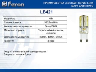 ПРЕИМУЩЕСТВА LED ЛАМП СЕРИИ LB9Х 
LB421 
мощность 4Вт 
Световой поток 320Лм±10% 
Количество светодиодов 64smd3014 
Материал корпуса Термостойкий пластик, 
силикон 
Цветовая температура 2700К, 4000К, 6400К 
Гарантия 2 года 
Отсутствие пульсаций освещенности. 
Защита от пыли и брызг. 
МАРК ВАЙНТРАУБ 
 