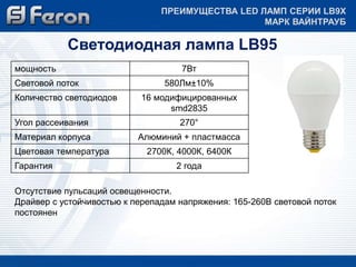 ПРЕИМУЩЕСТВА LED ЛАМП СЕРИИ LB9Х 
МАРК ВАЙНТРАУБ 
Светодиодная лампа LB95 
мощность 7Вт 
Световой поток 580Лм±10% 
Количество светодиодов 16 модифицированных 
smd2835 
Угол рассеивания 270° 
Материал корпуса Алюминий + пластмасса 
Цветовая температура 2700К, 4000К, 6400К 
Гарантия 2 года 
Отсутствие пульсаций освещенности. 
Драйвер с устойчивостью к перепадам напряжения: 165-260В световой поток 
постоянен 
 