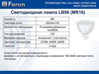 ПРЕИМУЩЕСТВА LED ЛАМП СЕРИИ LB9Х 
МАРК ВАЙНТРАУБ 
Светодиодная лампа LB96 (MR16) 
мощность 6Вт 
Световой поток 540Лм±10% 
Количество светодиодов 16 модифицированных 
smd2835 
Угол рассеивания 120° 
Материал корпуса Алюминий + пластмасса 
Цветовая температура 2700К, 4000К, 6400К 
Гарантия 2 года 
Отсутствие пульсаций освещенности. 
Драйвер с устойчивостью к перепадам напряжения: 165-260В световой поток 
постоянен. 
 