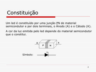 Constituição Um led é constituído por uma junção PN de material semicondutor e por dois terminais, o Ânodo (A) e o Cátodo (K). A cor da luz emitida pelo led depende do material semicondutor que o constitui. Símbolo: 