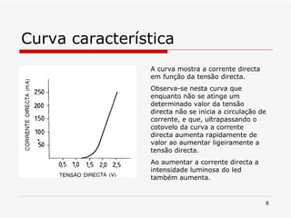 Curva característica A curva mostra a corrente directa em função da tensão directa. Observa-se nesta curva que enquanto não se atinge um determinado valor da tensão directa não se inicia a circulação de corrente, e que, ultrapassando o cotovelo da curva a corrente directa aumenta rapidamente de valor ao aumentar ligeiramente a tensão directa. Ao aumentar a corrente directa a intensidade luminosa do led também aumenta. 