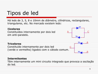 Tipos de led Há leds de 3, 5, 8 e 10mm de diâmetro, cilíndricos, rectangulares, triangulares, etc. No mercado existem leds: B icolores Constituídos internamente por dois led  em anti-paralelo. Tricolores Constituído internamente por dois led (verde e vermelho) ligados com o cátodo comum. Intermitentes Têm internamente um mini circuito integrado que provoca a oscilação do led. 