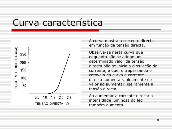 A Curva Característica De Um Filme Radiográfico Mostra