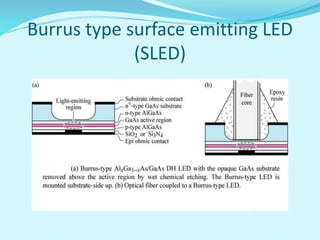 Burrus type surface emitting LED
(SLED)
 