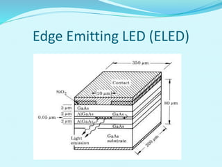 Edge Emitting LED (ELED)
 