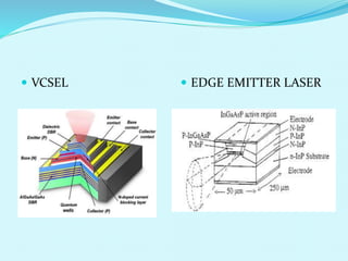  VCSEL  EDGE EMITTER LASER
 