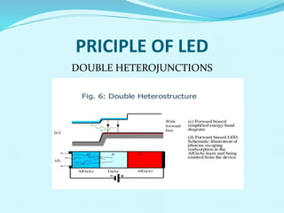 PRICIPLE OF LED
DOUBLE HETEROJUNCTIONS
 