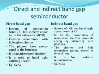 Direct and Indirect band gap
semiconductor
Direct band gap Indirect band gap
 Bottom of conduction
band(CB) lies directly above
top of the valance band(VB)
 Electron recombines with
holes gives photon
 The photon have energy
equal to the band gap
 It is radiative recombination
 It is used to build light
emitting devices
 Eg) GaAs
 Bottom of CB not lies directly
above the top of VB
 So for the conservation of
momentum electron losses its
energy by interacting with
phonons
 The electron and hole
recombines getting energy as
form of heat
 It is Non radiative
recombination
 Eg) Si,Ge
 