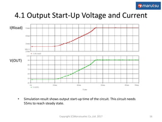 4.1 Output Start-Up Voltage and Current
• Simulation result shows output start-up time of the circuit. This circuit needs
55ms to reach steady state.
16
Time
0s 20ms 40ms 60ms 80ms 90ms
V(OUT)
4V
5V
6V
7V
8V
9V
10V
I(Rload)
20mA
30mA
40mA
50mA
SEL>>
V(OUT)
I(Rload)
Copyright (C)Marutsuelec Co.,Ltd. 2017
 