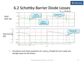 Time
89.964ms 89.965ms 89.966ms 89.967ms 89.968ms 89.969ms 89.970ms 89.971ms 89.972ms 89.973ms
1 V(D1:1,D1:2) 2 I(D1)
-10V
-5V
0V
5V
10V
1
-200mA
-100mA
0A
100mA
200mA
2
SEL>>SEL>>
W(D1) avg(W(D1))
-100mW
-50mW
0W
50mW
100mW
6.2 Schottky Barrier Diode Losses
• Simulation result shows waveforms of IF and VAK of diode D1.Loss in peak and
average values are also shown.
22
PD, avg.=18.45mW
Reverse
recovery loss
Conduction loss
V(D1:A,D1:K),
I(D1
P(D1)
peak, avg
Reverse
leakage loss
Reverse recovery
characteristic
Copyright (C)Marutsuelec Co.,Ltd. 2017
 