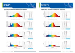 올릭스+홍보브로슈어(Led+소자+ +2p).compressed
