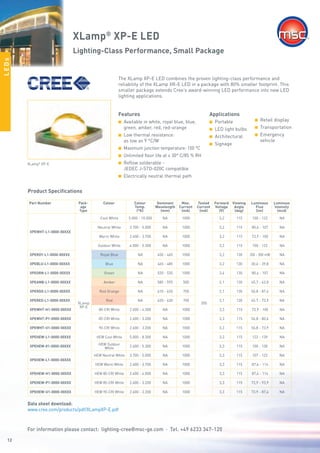 LED Component Solutions | PDF
