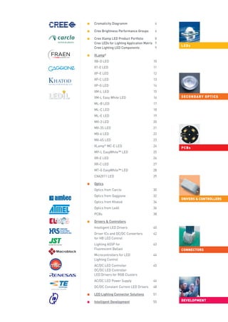 LED Component Solutions | PDF