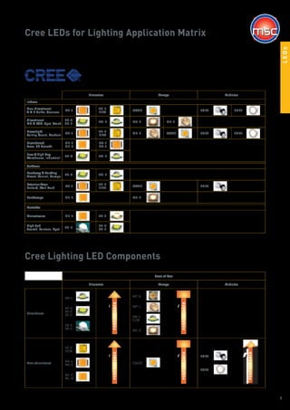 LED Component Solutions | PDF