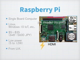 Raspberry Pi
 
 
 
Pin Header (to HAT)
HDMI
4x
USB
 