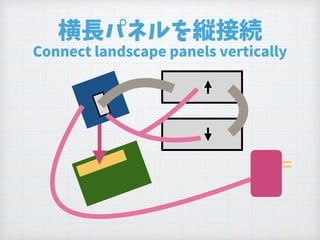 横長パネルを縦接続
Connect landscape panels vertically
 