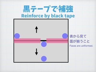黒テープで補強
Reinforce by black tape
表から見て 
面が うこと
Faces are uniformed.
 