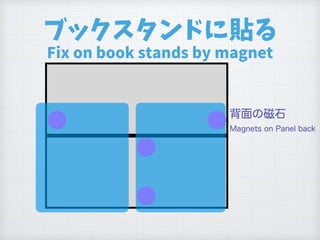 ブックスタンドに貼る
Fix on book stands by magnet
背面の磁石
Magnets on Panel back
 