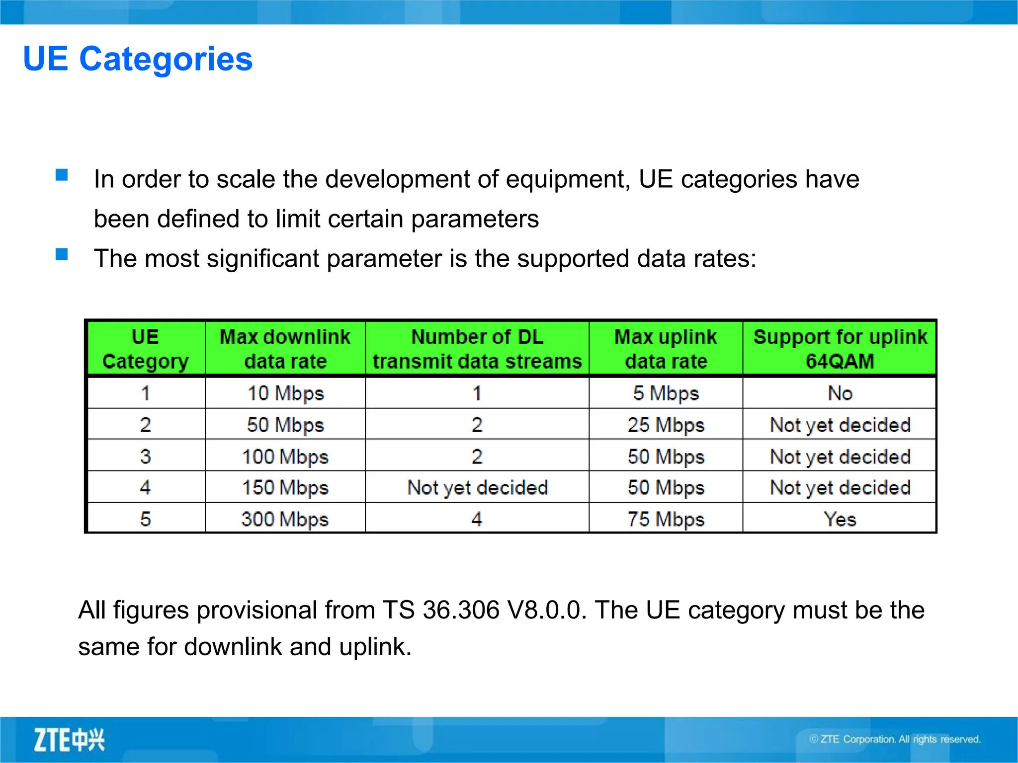 UE Categories
 In order to scale the development of equipment, UE categories have
been defined to limit certain parameters
 The most significant parameter is the supported data rates:
All figures provisional from TS 36.306 V8.0.0. The UE category must be the
same for downlink and uplink.
 