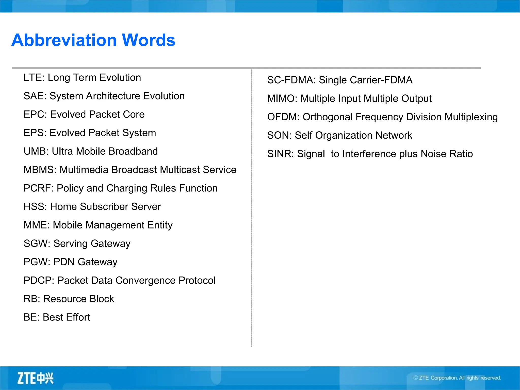 Abbreviation Words
LTE: Long Term Evolution
SAE: System Architecture Evolution
EPC: Evolved Packet Core
EPS: Evolved Packet System
UMB: Ultra Mobile Broadband
MBMS: Multimedia Broadcast Multicast Service
PCRF: Policy and Charging Rules Function
HSS: Home Subscriber Server
MME: Mobile Management Entity
SGW: Serving Gateway
PGW: PDN Gateway
PDCP: Packet Data Convergence Protocol
RB: Resource Block
BE: Best Effort
SC-FDMA: Single Carrier-FDMA
MIMO: Multiple Input Multiple Output
OFDM: Orthogonal Frequency Division Multiplexing
SON: Self Organization Network
SINR: Signal to Interference plus Noise Ratio
 