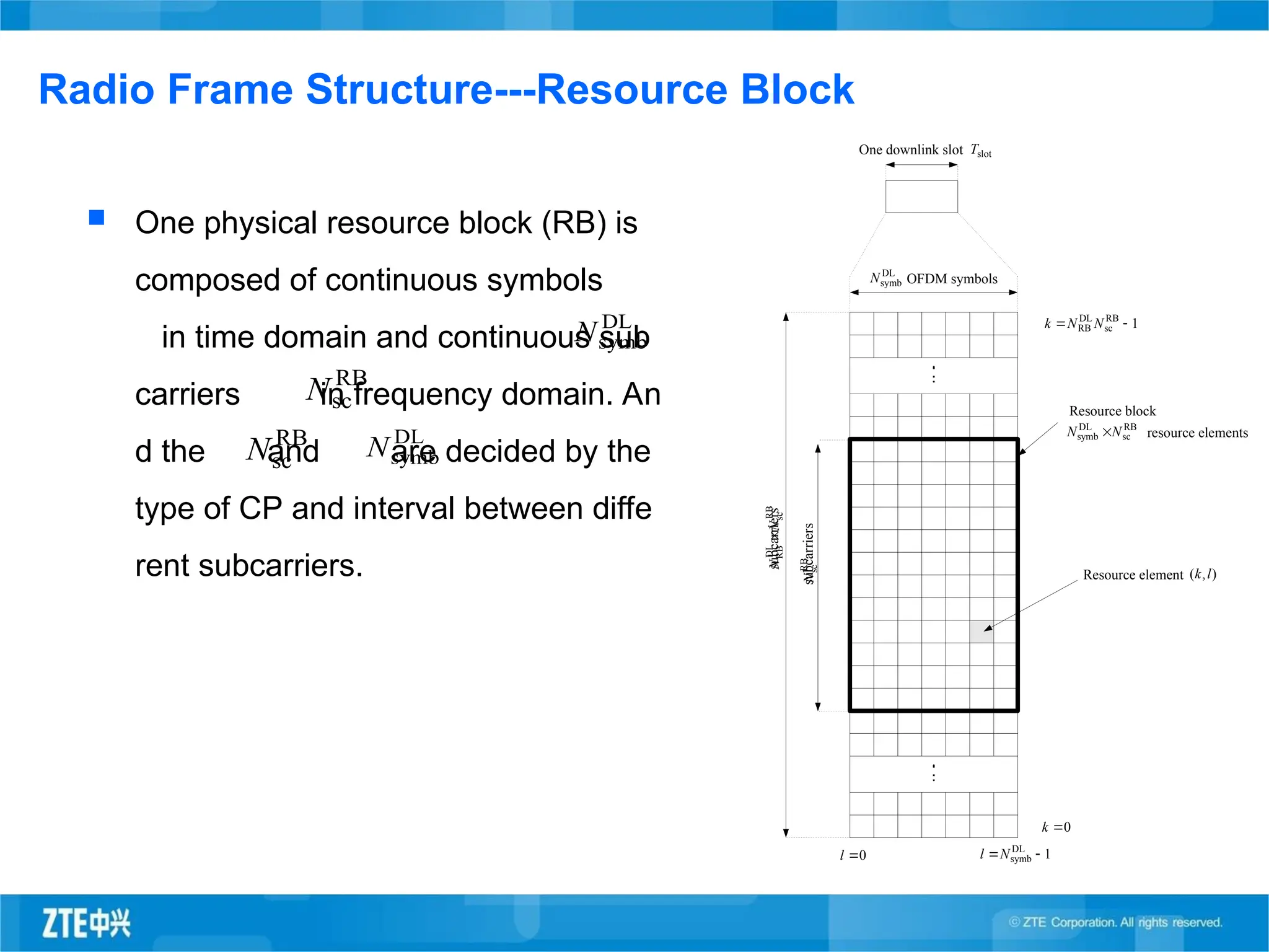 Radio Frame Structure---Resource Block
DL
symb
N OFDM symbols
One downlink slot slot
T
0

l 1
DL
symb 
N
l
RB
sc
DL
RB
N
N

subcarriers
RB
sc
N
subcarriers
RB
sc
DL
symb N
N 
Resource block
resource elements
Resource element )
,
( l
k
0

k
1
RB
sc
DL
RB 
 N
N
k
 One physical resource block (RB) is
composed of continuous symbols
in time domain and continuous sub
carriers in frequency domain. An
d the and are decided by the
type of CP and interval between diffe
rent subcarriers.
DL
symb
N
RB
sc
N
DL
symb
N
RB
sc
N
 