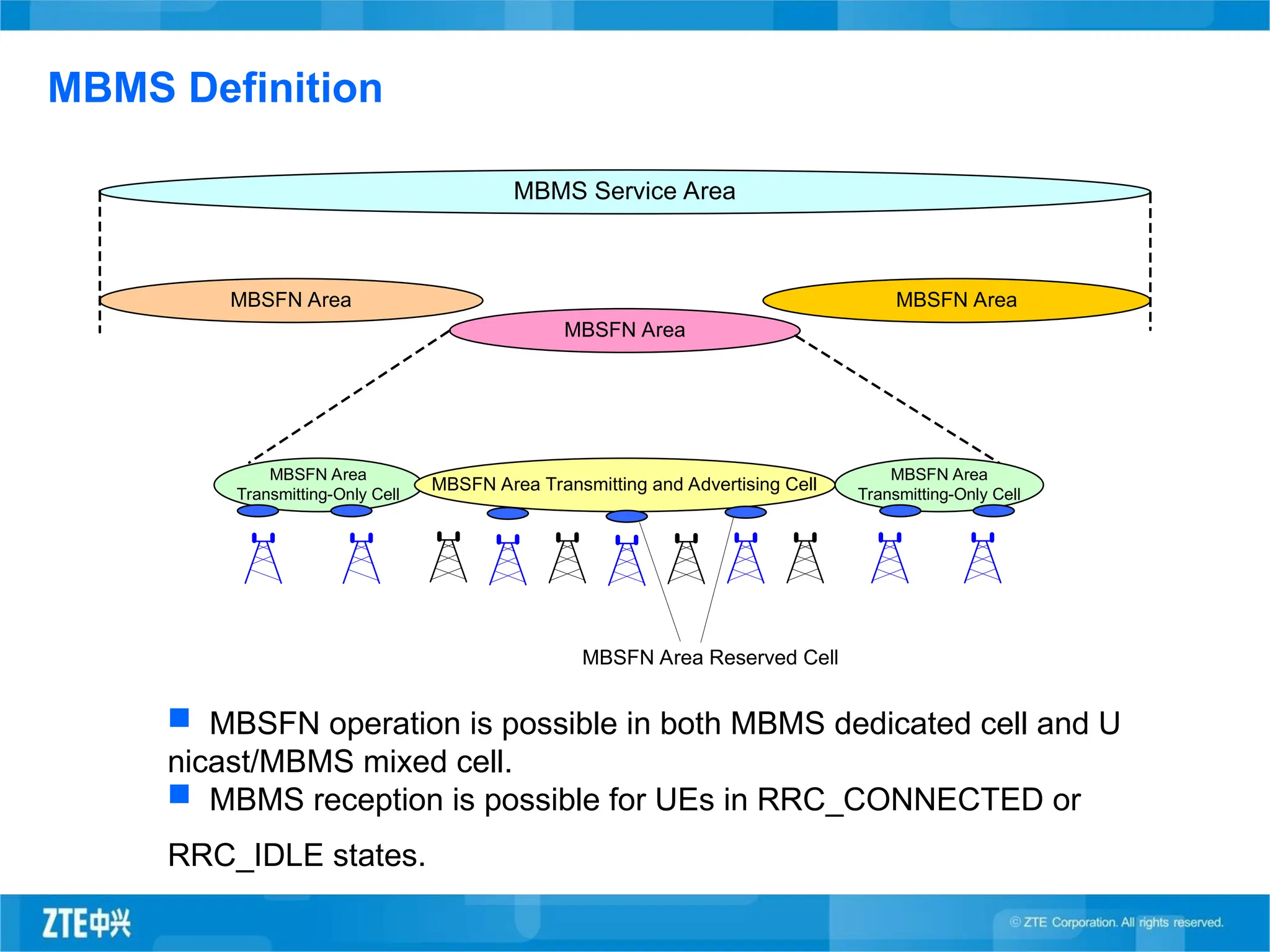 MBMS Definition
MBSFN Area
Transmitting-Only Cell
MBMS Service Area
MBSFN Area
MBSFN Area
MBSFN Area
MBSFN Area Transmitting and Advertising Cell
MBSFN Area
Transmitting-Only Cell
MBSFN Area Reserved Cell
 MBSFN operation is possible in both MBMS dedicated cell and U
nicast/MBMS mixed cell.
 MBMS reception is possible for UEs in RRC_CONNECTED or
RRC_IDLE states.
 