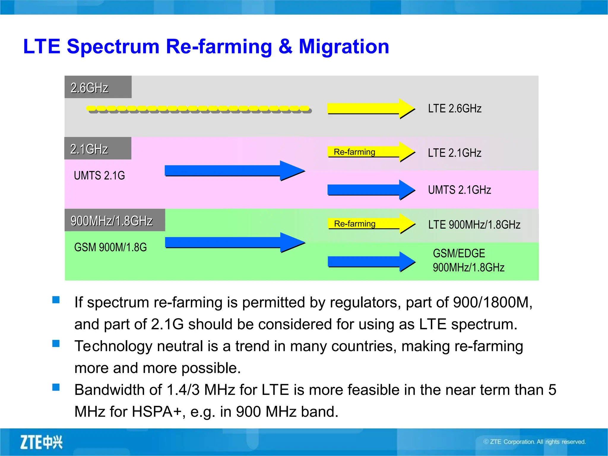 LTE Spectrum Re-farming & Migration
LTE 2.6GHz
UMTS 2.1G
2.1GHz
2.1GHz
2.6GHz
2.6GHz
Re-farming LTE 2.1GHz
UMTS 2.1GHz
 If spectrum re-farming is permitted by regulators, part of 900/1800M,
and part of 2.1G should be considered for using as LTE spectrum.
 Technology neutral is a trend in many countries, making re-farming
more and more possible.
 Bandwidth of 1.4/3 MHz for LTE is more feasible in the near term than 5
MHz for HSPA+, e.g. in 900 MHz band.
GSM 900M/1.8G
900MHz/1.8GHz
900MHz/1.8GHz Re-farming LTE 900MHz/1.8GHz
GSM/EDGE
900MHz/1.8GHz
 