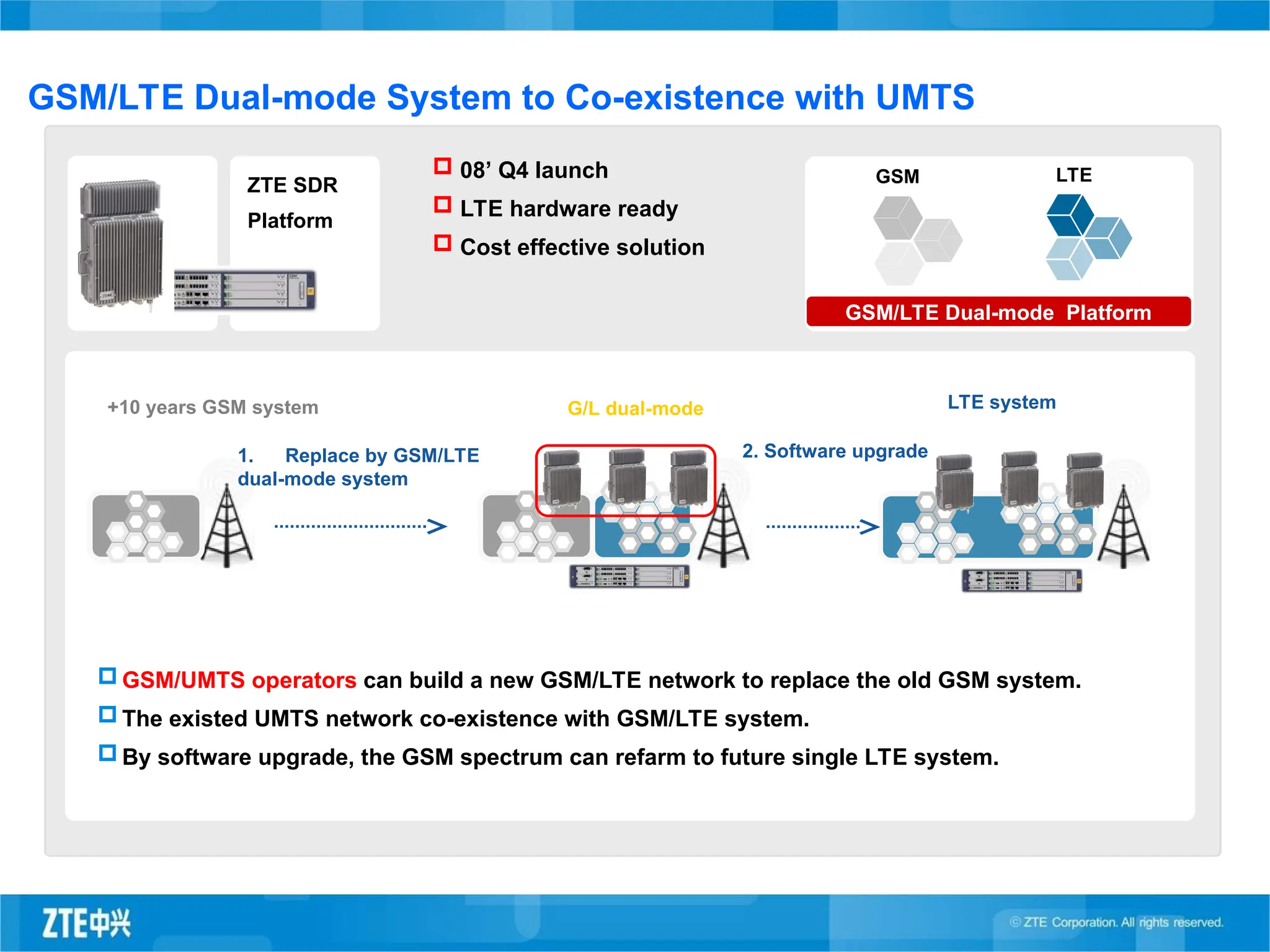 2. Software upgrade
LTE system
+10 years GSM system
GSM/UMTS operators can build a new GSM/LTE network to replace the old GSM system.
The existed UMTS network co-existence with GSM/LTE system.
By software upgrade, the GSM spectrum can refarm to future single LTE system.
1. Replace by GSM/LTE
dual-mode system
 08’ Q4 launch
 LTE hardware ready
 Cost effective solution
GSM LTE
GSM/LTE Dual-mode Platform
GSM/LTE Dual-mode System to Co-existence with UMTS
G/L dual-mode
ZTE SDR
Platform
 
