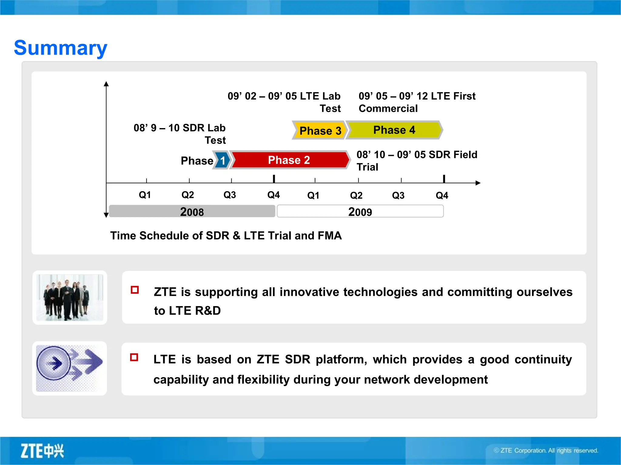 Summary
Time Schedule of SDR & LTE Trial and FMA
Phase 1 Phase 2
Phase 3 Phase 4
Q1 Q3
Q2 Q4 Q1 Q3
Q2 Q4
08’ 10 – 09’ 05 SDR Field
Trial
09’ 05 – 09’ 12 LTE First
Commercial
08’ 9 – 10 SDR Lab
Test
09’ 02 – 09’ 05 LTE Lab
Test
2008 2009
 ZTE is supporting all innovative technologies and committing ourselves
to LTE R&D
 LTE is based on ZTE SDR platform, which provides a good continuity
capability and flexibility during your network development
 