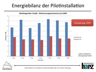 LED-­‐Praxisforum	
  |	
  07.10.2013	
  |	
  Chris)an	
  Reinboth,	
  Dipl.-­‐Wi.-­‐Inf.(FH)	
  |	
  Würzburg	
  
Energiebilanz	
  der	
  Pilo)nstalla)on	
  
Graﬁk:	
  Stadtwerke	
  
Wernigerode	
  GmbH	
  
Einsparung:	
  45%	
  
 