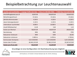 LED-­‐Praxisforum	
  |	
  07.10.2013	
  |	
  Chris)an	
  Reinboth,	
  Dipl.-­‐Wi.-­‐Inf.(FH)	
  |	
  Würzburg	
  
Beispielbetrachtung	
  zur	
  Leuchtenauswahl	
  
Grundlage	
  ist	
  eine	
  Konﬁgura)on	
  mit	
  Nachtabsenkung	
  (wo	
  möglich)	
  
Leuchte	
  und	
  Leuchtmi]el	
   Leipziger	
  Koﬀer	
  (HSE	
  70W)	
   Siteco	
  SL	
  100	
  (HSE	
  70W)	
   HESS	
  New	
  York	
  (LED	
  32W)	
  
Anschaﬀungskosten	
  pro	
  LP	
   8,00	
  EUR	
   359,00	
  EUR	
   520,00	
  EUR	
  
Betrachtungszeitraum	
   13	
  Jahre	
   13	
  Jahre	
   13	
  Jahre	
  
jährliche	
  Brennstunden	
   4.250	
  h	
   4.250	
  h	
   4.250	
  h	
  
davon	
  leistungsreduziert	
   2.125	
  h	
   2.125	
  h	
   2.125	
  h	
  
Lebensdauer	
  Leuchtmibel	
   8.000	
  h	
   16.000	
  h	
   50.000	
  h	
  
Anzahl	
  Mibelwechsel	
   12,28	
   5,64	
   1,13	
  
Kosten	
  pro	
  Wechsel	
   58,00	
  EUR	
   60,00	
  EUR	
   200,00	
  EUR	
  
Nennleistung	
   90W	
   90W	
   37W	
  
Reduzierter	
  Verbrauch	
   90W	
   63W	
   18,5W	
  
Reduzierter	
  Lichtstrom	
   5.900	
  lm	
   2.478	
  lm	
   1.750	
  lm	
  
Kommunaler	
  Strompreis	
   0,25	
  EUR/kWh	
   0,25	
  EUR/kWh	
   0,25	
  EUR/kWh	
  
Kosten	
  über	
  25	
  Jahre	
   40.442,19	
  EUR	
   35.481,53	
  EUR	
   19.267,42	
  EUR	
  
Kosten	
  pro	
  LP	
  pro	
  Jahr	
   95,63	
  EUR	
   81,28	
  EUR	
   29,48	
  EUR	
  
 