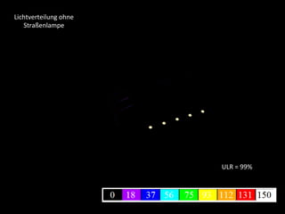 ULR	
  =	
  99%	
  
Lichtverteilung	
  ohne	
  
Straßenlampe	
  
 