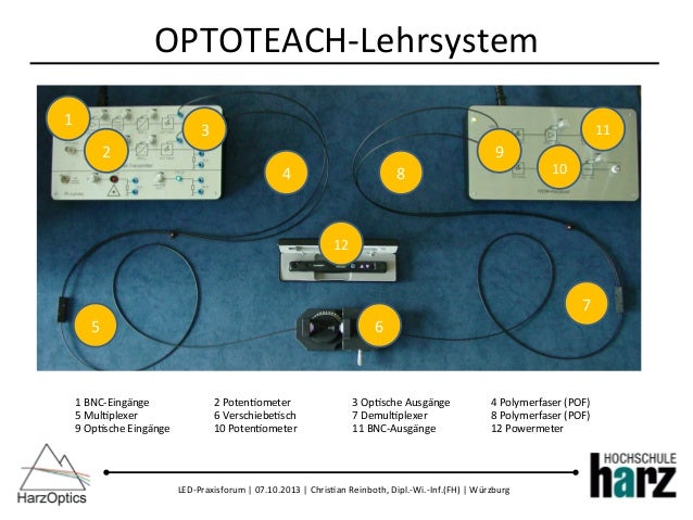 LEDs in der Außenbeleuchtung