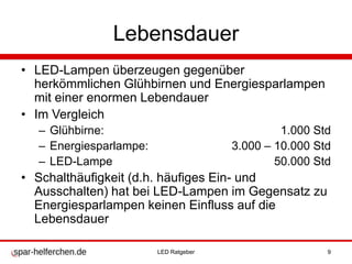 Lebensdauer
• LED-Lampen überzeugen gegenüber
herkömmlichen Glühbirnen und Energiesparlampen
mit einer enormen Lebendauer
• Im Vergleich
– Glühbirne: 1.000 Std
– Energiesparlampe: 3.000 – 10.000 Std
– LED-Lampe 50.000 Std
• Schalthäufigkeit (d.h. häufiges Ein- und
Ausschalten) hat bei LED-Lampen im Gegensatz zu
Energiesparlampen keinen Einfluss auf die
Lebensdauer
LED Ratgeber 9
 