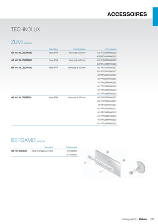 ACCESSOIRES
TECHNOLUX
ZUMI

(PAGE 28)

	

Description	

Caractéristiques	

Pour l’appareil	

réf. 401 GLCLEAR080	

Verre IP44	

Verre clair ø 80 mm	

401 RF0400WH40830	

			
401 RR0400WH40830	
réf. 401 GLFR0ST080	

Verre IP44	

Verre mat ø 80 mm	

401 RF0400WH40830	

			
401 RR0400WH40830	
réf. 401 GLCLEAR100	

Verre IP44	

Verre clair ø 100 mm	

401 RF0700WH40827	

			
401 RR0700WH40827	
			

401 RF1000WH40827	

			

401 RR1000WH40827	

			

401 RF1000WH40830	

			

401 RR1000WH40830	

			

401 RF1300WH40830	

			

401 RR1300WH40830	

réf. 401 GLFR0ST100	

Verre mat ø 100 mm	

401 RF0700WH40827	

			

Verre IP44	

401 RR0700WH40827	

			

401 RF1000WH40827	

			

401 RR1000WH40827	

			

401 RF1000WH40830	

			

401 RR1000WH40830	

			

401 RF1300WH40830	

			

401 RR1300WH40830	

BERGAMO
	

réf. 401 AS0992	

(PAGE 56)
Description	

Pour l’appareil	

Kit de montage sur miroir	

401 AS0892	

		

401 AS0893	

			
		

catalogue LED I Cebeo

137

 