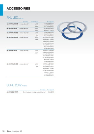 ACCESSOIRES
RKL LED

(PAGE 43)

	

Caractéristiques	

Pour l’appareil	

réf. 401 RKLDR3WB	 Anneau décoratif	

ø435 	

401 RKL3LED6WW	

		

blanc	

401 RKL3LED6KW	

Anneau décoratif	

ø435 	

401 RKL3LED6WW	

		

argent	

401 RKL3LED6KW	

Anneau décoratif	

ø435 	

401 RKL3LED6WW	

		

bleu	

401 RKL3LED6KW	

réf. 401 RKLDR3S	
réf. 401 RKLDR3BB	

Description	

réf. 401 RKLDR4WB	 Anneau décoratif	

ø540 	

401 RKL4LED112NW	

		

blanc	

401 RKL4LED112WW	

			

401 RKL4LED212NW	

			

401 RKL4LED212WW	

			

401 RKL4LED8KW	

			

401 RKL4LED8WW	

réf. 401 RKLDR4S	

Anneau décoratif	

ø540 	

401 RKL4LED112NW	

		

argent	

401 RKL4LED112WW	

			

401 RKL4LED212NW	

			

401 RKL4LED212WW	

			

401 RKL4LED8KW	

			

401 RKL4LED8WW	

réf. 401 RKLDR4BB	

Anneau décoratif	

ø540 	

401 RKL4LED112NW	

		

bleu	

401 RKL4LED112WW	

			

401 RKL4LED212NW	

			

401 RKL4LED212WW	

			

401 RKL4LED8KW	

			

401 RKL4LED8WW	

SERIE 2012

(PAGE 96)

	

réf. 401 2012-MUUR	

138

Cebeo I catalogue LED

Description	

Pour l’appareil	

Etrier mural pour montage horizontal au mur	

Série 2012	

 