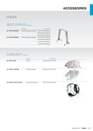ACCESSOIRES
PHILIPS
GENTLESPACE

(PAGE 94)

	

Description		

Pour l’appareil	

réf. 002 BY460ZMBA	

Etrier de montage orientable 		 002 BY460P740MBGCSI

			 002 BY460P740WBGCSI
			 002 BY460P740HRGCSI	
réf. 002 BY461ZMBA	

Etrier de montage orientable 		 002 BY461P740MBGCSI

			 002 BY461P740WBGCSI
			 002 BY461P740HRGCSI
			 002 BY461P740NBGCSI	

DURALIGHT

(PAGE 131)

	

Description	

Pour l’appareil	

réf. 498 DL-END	

Embout	

498 DLPLED-2W-44M-W	

réf. 498 DLP-2W-REP	

Kit d’interconnexion	

498 DLPLED-2W-44M-W

réf. 498 DLP-LED-2W-CON	

Câble de raccordement	

498 DLPLED-2W-44M-W

	

			

catalogue LED I Cebeo

145

 