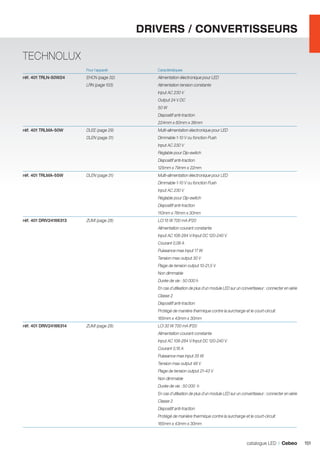 DRIVERS / CONVERTISSEURS
TECHNOLUX
	

Pour l’appareil	

Caractéristiques	

réf. 401 TRLN-50W24	

EHCN (page 32)	

Alimentation électronique pour LED

	

LRN (page 103)	

Alimentation tension constante

		

Input AC 230 V

		

Output 24 V DC

		

50 W

		

Dispositif anti-traction

		

224mm x 60mm x 36mm	

réf. 401 TRLMA-50W	

DLEE (page 29)	

Multi-alimentation électronique pour LED

	

DLEN (page 31)	

Dimmable 1-10 V ou fonction Push

		

Input AC 230 V

		

Réglable pour Dip-switch

		

Dispositif anti-traction

		

125mm x 79mm x 22mm	

réf. 401 TRLMA-55W	

DLEN (page 31)	

Multi-alimentation électronique pour LED

		

Dimmable 1-10 V ou fonction Push

		

Input AC 230 V	

		

Réglable pour Dip-switch	

		

Dispositif anti-traction

		

110mm x 76mm x 30mm	

réf. 401 DRIV24166313	

ZUMI (page 28)	

LCI 15 W 700 mA IP20

		

Alimentation courant constante

		

Input AC 108-264 V/Input DC 120-240 V

		

Courant 0,08 A

		

Puissance max input 17 W

		

Tension max output 30 V

		

Plage de tension output 10-21,5 V

		

Non dimmable

		

Durée de vie : 50 000 h

		

En cas d’utilisation de plus d’un module LED sur un convertisseur : connecter en série

		

Classe 2

		

Dispositif anti-traction

		

Protégé de manière thermique contre la surcharge et le court-circuit

		

165mm x 43mm x 30mm	

réf. 401 DRIV24166314	

ZUMI (page 28)	

LCI 30 W 700 mA IP20

		

Alimentation courant constante

		

Input AC 108-264 V/Input DC 120-240 V

		

Courant 0,16 A

		

Puissance max input 35 W

		

Tension max output 48 V

		

Plage de tension output 21-43 V

		

Non dimmable

		

Durée de vie : 50 000 h

		

En cas d’utilisation de plus d’un module LED sur un convertisseur : connecter en série

		

Classe 2

		

Dispositif anti-traction

		

Protégé de manière thermique contre la surcharge et le court-circuit

		

165mm x 43mm x 30mm	

catalogue LED I Cebeo

151

 