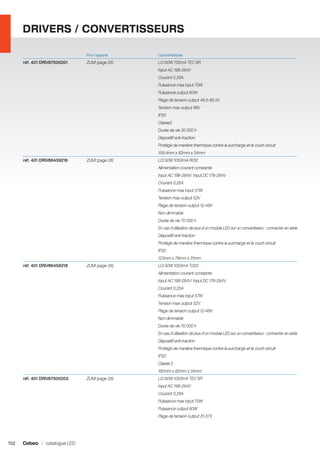 DRIVERS / CONVERTISSEURS
	

Pour l’appareil	

Caractéristiques	

réf. 401 DRIV87500201	

ZUMI (page 28)	

LCI 60W 700mA TEC SR

		

Input AC 198-264V

		

Courant 0,29A

		

Puissance max input 70W

		

Puissance output 60W

		

Plage de tension output 46,5-85,5V

		

Tension max output 98V

		

IP20

		

Classe2

		

Durée de vie 30 000 h

		

Dispositif anti-traction

		

Protégé de manière thermique contre la surcharge et le court-circuit

		

159,4mm x 82mm x 34mm	

réf. 401 DRIV86459216	

ZUMI (page 28)	

LCI 50W 1050mA R010

		

Alimentation courant constante

		

Input AC 198-264V/ Input DC 176-264V

		

Courant 0,25A

		

Puissance max input 57W

		

Tension max output 52V

		

Plage de tension output 12-48V

		

Non dimmable

		

Durée de vie 70 000 h

		

En cas d’utilisation de plus d’un module LED sur un convertisseur : connecter en série

		

Dispositif anti-traction

		

Protégé de manière thermique contre la surcharge et le court-circuit

		

IP20

		

123mm x 79mm x 31mm	

réf. 401 DRIV86459218	

ZUMI (page 28)	

LCI 50W 1050mA T020

		

Alimentation courant constante

		

Input AC 198-264V/ Input DC 176-264V

		

Courant 0,25A

		

Puissance max input 57W

		

Tension max output 52V

		

Plage de tension output 12-48V

		

Non dimmable

		

Durée de vie 70 000 h

		

En cas d’utilisation de plus d’un module LED sur un convertisseur : connecter en série

		

Dispositif anti-traction

		

Protégé de manière thermique contre la surcharge et le court-circuit

		

IP20

		

Classe 2

		

160mm x 82mm x 34mm	

réf. 401 DRIV87500203	

LCI 60W 1050mA TEC SR	

ZUMI (page 28)	

		

Courant 0,29A

		

Puissance max input 70W

		

Puissance output 60W

		

152

Input AC 198-264V

		

Plage de tension output 31-57V

Cebeo I catalogue LED

 
