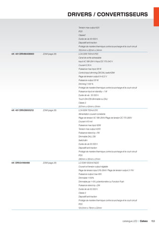 DRIVERS / CONVERTISSEURS
		

Tension max output 62V

		

IP20

		

Classe2

		

Durée de vie 30 000 h

		

Dispositif anti-traction

		

Protégé de manière thermique contre la surcharge et le court-circuit

		

159,4mm x 82mm x 34mm	

réf. 401 DRIV86458900	

LCAI 30W 700mA IP20

ZUMI (page 28)	

		

Canal de sortie adressable

		

Input AC 198-264 V/Input DC 170-240 V

		

Courant 0,16 A

		

Puissance max input 36 W

		

Control input dimming DSI DALI switchDIM

		

Plage de tension output 9-42,5 V

		

Puissance output 30 W

		

Dimming 1-100 %

		

Protégé de manière thermique contre la surcharge et le court-circuit

		

Puissance input en standby < 1 W

		

Durée de vie : 50 000 h

		

Touch-Dim/DSI dimmable ou DALI

		

Classe 2

		

207mm x 42mm x 31mm	

réf. 401 DRIV28000212	

ZUMI (page 28)	

LCAI 80W 700mA I010

		

Alimentation courant constante

		

Plage de tension AC 198-264V/Plage de tension DC 170-280V

		

Courant 410 mA

		

Puissance max input 92W

		

Tension max output 420V

		

Puissance stand-by <1W

		

Dimmable DALI, DSI

		

Switchdim

		

Durée de vie 50 000 h

		

Dispositif anti-traction

		

Protégé de manière thermique contre la surcharge et le court-circuit

		

IP20

		

280mm x 30mm x 21mm	

réf. DRIV24166468	

ZUMI (page 28)	

LCI 50W 1050mA N020

		

Courant et tension output réglable

		

Plage de tension input 216-264V/ Plage de tension output 2-74V

		

Puissance output max 90V

		

Dimmable 1-100%

		

Dimmable par 1-10V, potentiomètre ou Function Push

		

Puissance stand-by <2W

		

Durée de vie 50 000 h

		

Classe 2	

		

Dispositif anti-traction

		

Protégé de manière thermique contre la surcharge et le court-circuit

		

IP20

		

124,5mm x 79mm x 22mm	

catalogue LED I Cebeo

153

 