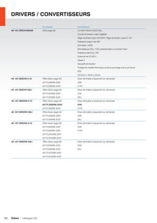 DRIVERS / CONVERTISSEURS
	

Pour l’appareil	

réf. 401 DRIV24166469	

ZUMI (page 28)	

Caractéristiques	

LCI 50W 1050mA N020 DALI

		

Courent et tension output réglable

		

Plage de tension input 216-264V/ Plage de tension output 2-74V

		

Puissance output max 90V

		

Dimmable 1-100%

		

Dimmable par DALI, 1-10V, potentiomètre ou Function Push

		

Puissance stand-by <2W

		

Durée de vie 50 000 h

		

Classe 2	

		

Dispositif anti-traction

		

Protégé de manière thermique contre la surcharge et le court-circuit

		

IP20

		

124,5mm x 79mm x 22mm	

réf. 401 DIM21W-0-10	

Office-Saver (page 92)	

Driver dimmable (uniquement sur demande)

	

401 PL3060N6-3000	

30W

	

401 PL3060N6-4000	

0-10V	

réf. 401 DIM21W-DALI	

Office-Saver (page 92)	

Driver dimmable (uniquement sur demande)

	

401 PL3030N6-3000	

21W

	

401 PL3030N6-4000	

DALI	

réf. 401 DIM30W-0-10	

Office-Saver (page 92)	

Driver dimmable (uniquement sur demande)

	

401 PL3060N6-3000	

30W

	

401 PL3060N6-4000	

0-10V	

réf. 401 DIM30W-DALI	

Office-Saver (page 92)	

Driver dimmable (uniquement sur demande)

	

401 PL3060N6-3000	

30W

	

401 PL3060N6-4000	

DALI	

réf. 401 DIM55W-0-10	

Office-Saver (page 92)	

Driver dimmable (uniquement sur demande)

	

401 PL6060N6-3000	

55W

	

401 PL6060N6-4000	

0-10V

	

401 PL30120N6-3000

	

401 PL30120N6-4000		

réf. 401 DIM55W-DALI	

Office-Saver (page 92)	

Driver dimmable (uniquement sur demande)

	

401 PL6060N6-3000	

55W

	

401 PL6060N6-4000	

DALI

	

401 PL30120N6-3000

	

401 PL30120N6-4000		

		

154

Cebeo I catalogue LED

 
