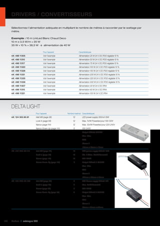 DRIVERS / CONVERTISSEURS
Sélectionnez l’alimentation adéquate en multipliant le nombre de mètres à raccorder par le wattage par
mètre.
Exemple : 10 m LiniLed Blanc Chaud Deco
10 m x 3,5 W/m = 35 W
35 W + 10 % = 38,5 W  > alimentation de 40 W
	

Pour l’appareil	

Caractéristiques		

réf. 496 11305	

Voir l’exemple	

Alimentation 25 W 24 V DC IP20 réglable 10 %	

réf. 496 11310	

Voir l’exemple	

Alimentation 50 W 24 V DC IP20 réglable 10 %	

réf. 496 11317	

Voir l’exemple	

Alimentation 75 W 24 V DC IP20 réglable 10 %	

réf. 496 11320	

Voir l’exemple	

Alimentation 100 W 24 V DC IP20 réglable 10 %	

réf. 496 11326	

Voir l’exemple	

Alimentation 150 W 24 V DC IP20 réglable 10 %	

réf. 496 11331	

Voir l’exemple	

Alimentation 200 W 24 V DC IP20 réglable 10 %	

réf. 496 11335	

Voir l’exemple	

Alimentation 320 W 24 V DC IP20 réglable 10 %	

réf. 496 11339	

Voir l’exemple	

Alimentation 500 W 24 V DC IP20 réglable 10 %	

réf. 496 11307	

Voir l’exemple	

Alimentation 30 W 24 V DC IP64	

réf. 496 11315	

Voir l’exemple	

Alimentation 60 W 24 V DC IP64	

réf. 496 11321	

Voir l’exemple	

Alimentation 100 W 24 V DC IP64	

DELTA LIGHT
	

Pour l’appareil	

réf. 124 300.90.91	

Inlet MS (page 38)	

Nombre maximal	 Caractéristiques	

12	

LED power supply 350mA 15W

	

Look In (page 59)	

12	

Max. 7x1W Powerled pour 100-120V

	

Nanoo (page 114)	

12	

Max. 12x1W Powerled pour 220-240V

	

Nanoo Down-Up (page 114)	

6	

100-240V

			

Output 350mA 43V DC

			

Max. 50m

			IP20
			

Classe 2

			

115mm x 34mm x 19mm	

réf. 124 300.90.112	

Inlet MS (page 38)	

15	

LED power supply 350mA 18W

	

Look In (page 59)	

15	

Min. 4 /Max. 15x1W Powerled

	

Nanoo (page 114)	

15	

220-240V

	

Nanoo Down-Up (page 114)	

7	

Output 350mA 4-52V DC

			

Max. 50m

			IP67
			

Classe 2

			

133mm x 40mm x 30mm	

réf. 124 300.90.104	

Inlet MS (page 38)	

4	

LED Power supply 350mA 6W

	

Look In (page 38)	

4	

Max. 4x1W Powerled

	

Nanoo (page 38)	

4	

220-240V

	

Nanoo Down-Up (page 38)	

2	

Output 350mA 2-20V DC

			

Max. 50m

			IP67
			

158

Classe 2

			

64mm x 35mm x 20mm	

Cebeo I catalogue LED

	

 