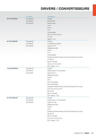 DRIVERS / CONVERTISSEURS
	

Pour l’appareil	

Caractéristiques		

réf. 129 12400230	

Grib (page 62)	

LED gear

	

129 12310032	

Non dimmable

	

129 12310009	

Version remote

		

9-48 V

		

350 mA

		

17 W

		

3 products/gear

		

180 mm x 32 mm x 32 mm

		

3-14 LED

		

Classe 2 - F, CE		

réf. 129 12400330	

Grib (page 62)	

LED gear

	

129 12310032	

L/C dimmable ou pushdim

	

129 12310009	

Output max 47 V

		

Multiple power driver

		

350 mA

		

17 W

		

5 products/gear

		

Protégé de manière thermique contre la surcharge et le court-circuit

		

12 LED max

		

Max 15 m de câble

		

166 mm x 47 mm x 35 mm

		

IP20 - Classe 2 - F, CE	

réf. 129 12400530	

Grib (page 62)	

LED gear

	

129 12310032	

Pushdim, DALI ou 1-10 V dimmable

	

129 12310009	

Output max 74 V

		

Multiple power driver

		

350 mA

		

25 W

		

Min 3 products/gear

		

Max 7 products/gear

		

Protégé de manière thermique contre la surcharge et le court-circuit

		

124,5 mm x 79 mm x 22 mm

		

Max 20 LED

		

Max 15 m de câble

		

IP20 - Classe 2 - F, CE		

réf. 129 12400430	

Grib (page 62)	

LED gear

	

129 12310032	

Pushdim, DALI ou 1-10 V dimmable

	

129 12310009	

Output 112 V max

		

Multiple power driver

		

350 mA

		

40 W

		

Protégé de manière thermique contre la surcharge et le court-circuit

		

Max 30 LED

		

Max 15 m de câble

		

124,5 mm x 79 mm x 22 mm

		

IP20 - Classe 2 - F, CE

catalogue LED I Cebeo

161

 