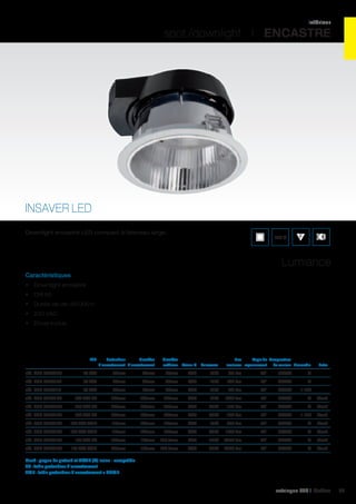 intérieur

spot /downlight I ENCASTRE

INSAVER LED
Downlight encastré LED compact à faisceau large.

850°C

Lumiance
Caractéristiques
•	 Downlight encastré
•	 CRI 85
•	 Durée de vie: 50 000 h
•	 230 VAC
•	 Driver inclus

	
LED	
Profondeur	
Diamètre	
		 d’encastrement	 d’encastrement	

Diamètre			
extérieur	 Valeur IP	 Puissance	

Flux	
Angle de	 Temperature	
	
lumineux	 rayonnement	 de couleur	 Dimmable	

Extra	

réf. 059 3097176	

75 LED	

65mm	

75mm	

90mm	

IP65	

13W	

701 Lm	

55°	

3000K	

réf. 059 3097177	

75 LED	

65mm	

75mm	

90mm	

IP65	

13W	

745 Lm	

55°	

4000K	

N		

réf. 059 3097110	

75 LED	

65mm	

75mm	

90mm	

IP65	

13W	

701 Lm	

55°	

3000K	

1-10V		

réf. 059 3097197	

150 LED SR	

100mm	

152mm	

165mm	

IP23	

16W	

1040 Lm	

90°	

3000K	

N	

Plus3	

réf. 059 3097199	

150 LED SR	

100mm	

152mm	

165mm	

IP23	

32W	

1771 Lm	

90°	

3000K	

N	

Plus3	

réf. 059 3097132	

150 LED SR	

100mm	

152mm	

165mm	

IP23	

32W	

1771 Lm	

90°	

3000K	

1-10V	

Plus3	

réf. 059 3097198	

150 LED SR19	

113mm	

152mm	

165mm	

IP23	

16W	

943 Lm	

90°	

3000K	

N	

Plus3	

réf. 059 3097194	

150 LED SR19	

113mm	

152mm	

165mm	

IP23	

32W	

1760 Lm	

90°	

3000K	

N	

Plus3	

réf. 059 3097195	

175 LED SR	

100mm	

178mm	 190,5mm	

IP23	

40W	

2256 Lm	

90°	

3000K	

N	

Plus3	

réf. 059 3097196	

175 LED SR19	

128mm	

178mm	 190,5mm	

IP23	

40W	

2266 Lm	

90°	

3000K	

N	

Plus3	

	

N		

	

Plus3 : plaque de plafond et GST18 (M) inclus – compatible
SR : faible profondeur d’encastrement
SR19 : faible profondeur d’encastrement + UGR19

catalogue LED I Cebeo

27

 