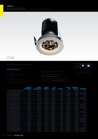 intérieur

ENCASTRE I spot /downlight

ZUMI
Spot encastré fixe ou orientable.

IP20

Caractéristiques
•	 Blanc
•	 Ressorts à lames

Technolux

•	 Angle de rayonnement : 40°
•	 Convertisseur non compris
(Voir Drivers/Convertisseurs)

•	 CRI 80

•	 Verres spécifiques pour transformer
le Zumi en IP44 (Voir Accessoires)

•	 Durée de vie : 50 000 h
•	 Tension : 220-240 VAC
	
	

Profondeur	
Diamètre	 Diamètre	
Flux		
d’encastrement	
d’encastrement	
extérieure	
lumineux	
Puissance	

réf. 401 RF0400WH40830	

92mm	

80mm	 86mm	400Lm	

Courant	Température	
LED	
de couleur	
Orientabilité	

6,3W	 700mA	

3000K	

Fixe	

6,3W	

3000K	Orientable	

réf. RR0400WH40830	

92mm	

réf. RF0700WH40827	

141mm	

100mm	 106mm	700Lm	

11,4W	 700mA	

2700K	

réf. RR0700WH40827	

141mm	

100mm	

11,4W	

2700K	Orientable	

réf. RF1000WH40827	

141mm	

100mm	 106mm	1000Lm	

18W	 700mA	

2700K	

Fixe	

réf. RF1000WH40830	

141mm	

100mm	 106mm	1000Lm	

18W	 700mA	

3000K	

Fixe	

réf. RR1000WH40827	

141mm	

100mm	

106mm	 1000Lm	

18W	

700mA	

2700K	Orientable	

réf. RR1000WH40830	

141mm	

100mm	

106mm	 1000Lm	

18W	

700mA	

réf. RF1300WH40830	

141mm	

100mm	 106mm	1300Lm	

réf. RR1300WH40830	

141mm	

100mm	

réf. RF2000WH40827	

160mm	

175mm	

80mm	

86mm	 400Lm	
106mm	 700Lm	

700mA	
700mA	

Fixe	

3000K	Orientable	

21W	 1050mA	

3000K	

Fixe	

106mm	 1300Lm	

21W	 1050mA	

3000K	Orientable	

178mm	2000Lm	

36W	 1050mA	

2700K	

Fixe	
Fixe	

réf. RF2000WH40830	

160mm	

175mm	

178mm	2000Lm	

36W	 1050mA	

3000K	

réf. RR2000WH40827	

160mm	

175mm	

178mm	2000Lm	

36W	 1050mA	

2700K	Orientable	

réf. RR2000WH40830	

160mm	

175mm	

178mm	2000Lm	

36W	 1050mA	

3000K	Orientable	

réf. RF3000WH40827	

160mm	

175mm	

178mm	3000Lm	

43W	 1050mA	

2700K	

Fixe	
Fixe	

réf. RF3000WH40830	

175mm	

178mm	3000Lm	

43W	 1050mA	

3000K	

160mm	

175mm	

178mm	3000Lm	

43W	 1050mA	

2700K	Orientable	

réf. RR3000WH40830	

28

160mm	

réf. RR3000WH40827	

160mm	

175mm	

178mm	

43W	

3000K	

Cebeo I catalogue LED

3000Lm	

1050mA	

Orientable 	

 
