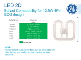 LED 2D
Ballast Compatibility for 12.5W 4Pin
ECG design
NOTE!
Further ballast compatibility tests can be completed with
other brands and models in case physical samples
provided!
 