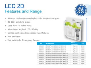 • Wide product range covering key color temperature types
• 50 000+ switching cycles
• Less than 1% flicker index
• Wide beam angle of 120-130 deg
• Lamps can be used in enclosed rated fixtures
• Not dimmable
• Not suitable for Emergency fixtures
LED 2D
Features and Range
SKU SKU description
Ballast
Compatibility
CCT
93039469 LED 2D2P 6.5W/CCG/827/GR8 GEBX1/10 Magnetic 2700K
93039470 LED 2D2P 6.5W/CCG/830/GR8 GEBX1/10 Magnetic 3000K
93039471 LED 2D2P 6.5W/CCG/835/GR8 GEBX1/10 Magnetic 3500K
93039475 LED 2D2P 6.5W/CCG/840/GR8 GEBX1/10 Magnetic 4000K
93039478 LED 2D4P 12.5W/ECG/827/GR10q GEBX1/10 Electronic 2700K
93039477 LED 2D4P 12.5W/ECG/835/GR10q GEBX1/10 Electronic 3500K
93039476 LED 2D4P 12.5W/ECG/840/GR10q GEBX1/10 Electronic 4000K
93039473 LED 2D4P 12.5W/CCG/827/GR10q GEBX1/10 Magnetic 2700K
93039472 LED 2D4P 12.5W/CCG/835/GR10q GEBX1/10 Magnetic 3500K
93039474 LED 2D4P 12.5W/CCG/840/GR10q GEBX1/10 Magnetic 4000K
 