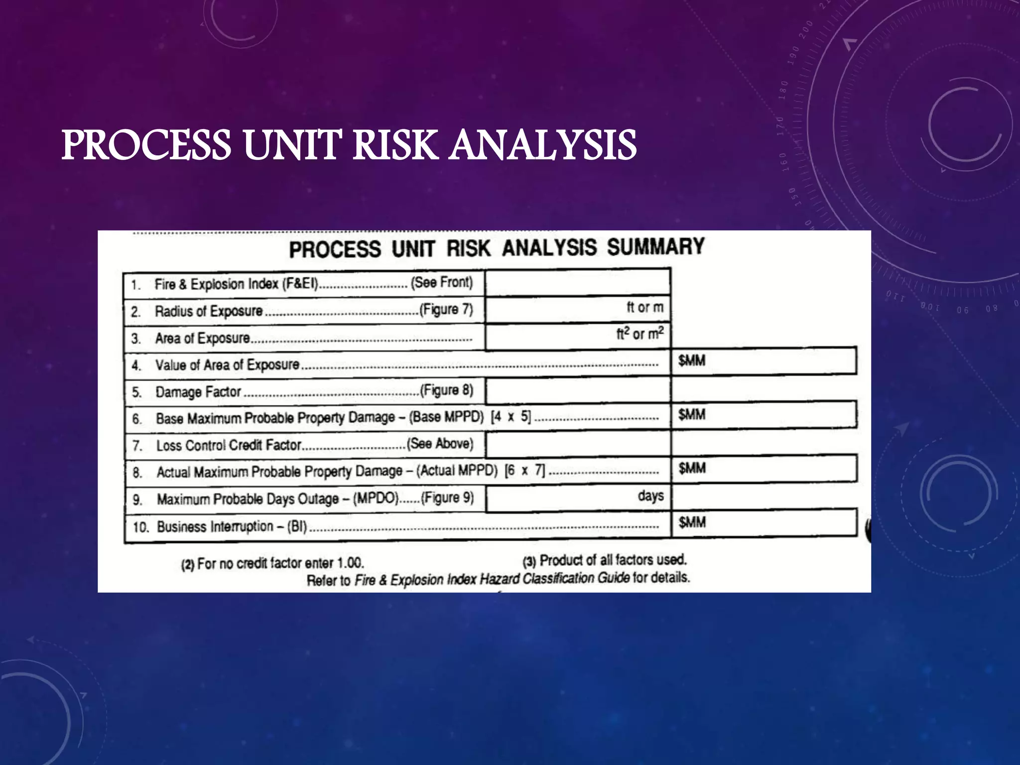 Dow Fire and Explosion Index (Dow F&EI) and Mond Index | PPTX