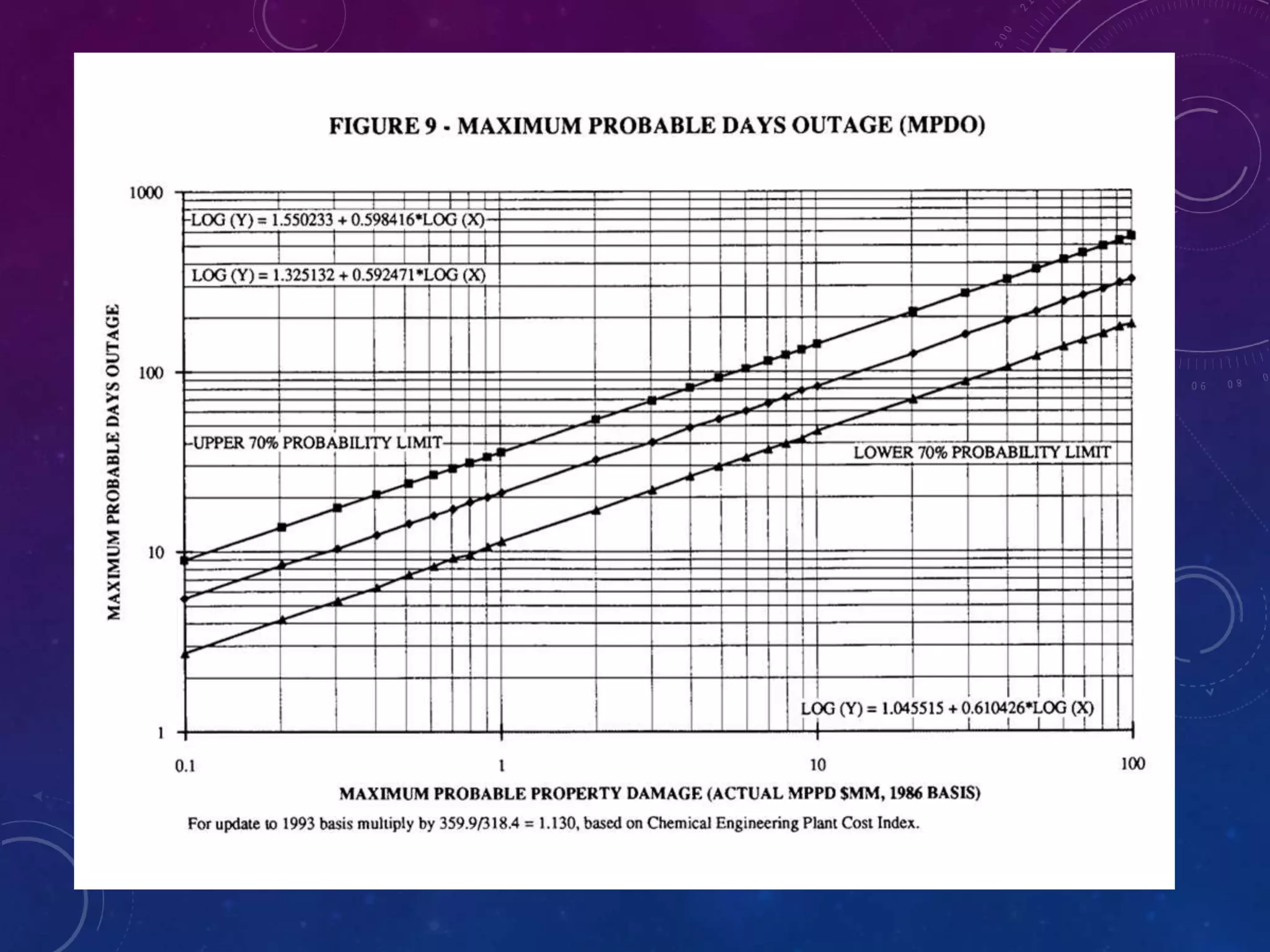 Dow Fire and Explosion Index (Dow F&EI) and Mond Index | PPTX